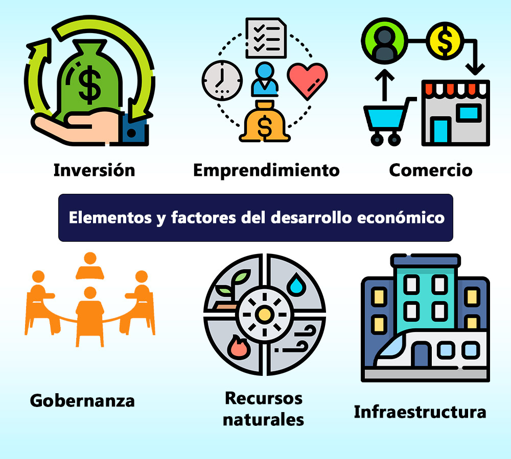 Elementos y factores del desarrollo económico