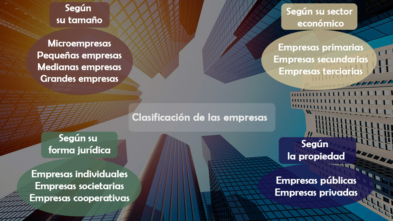 ¿Qué es la clasificación de empresas?