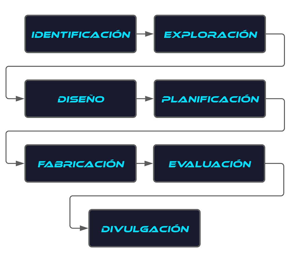 Qué es Proceso Técnico? - Tipos, etapas y ejemplos