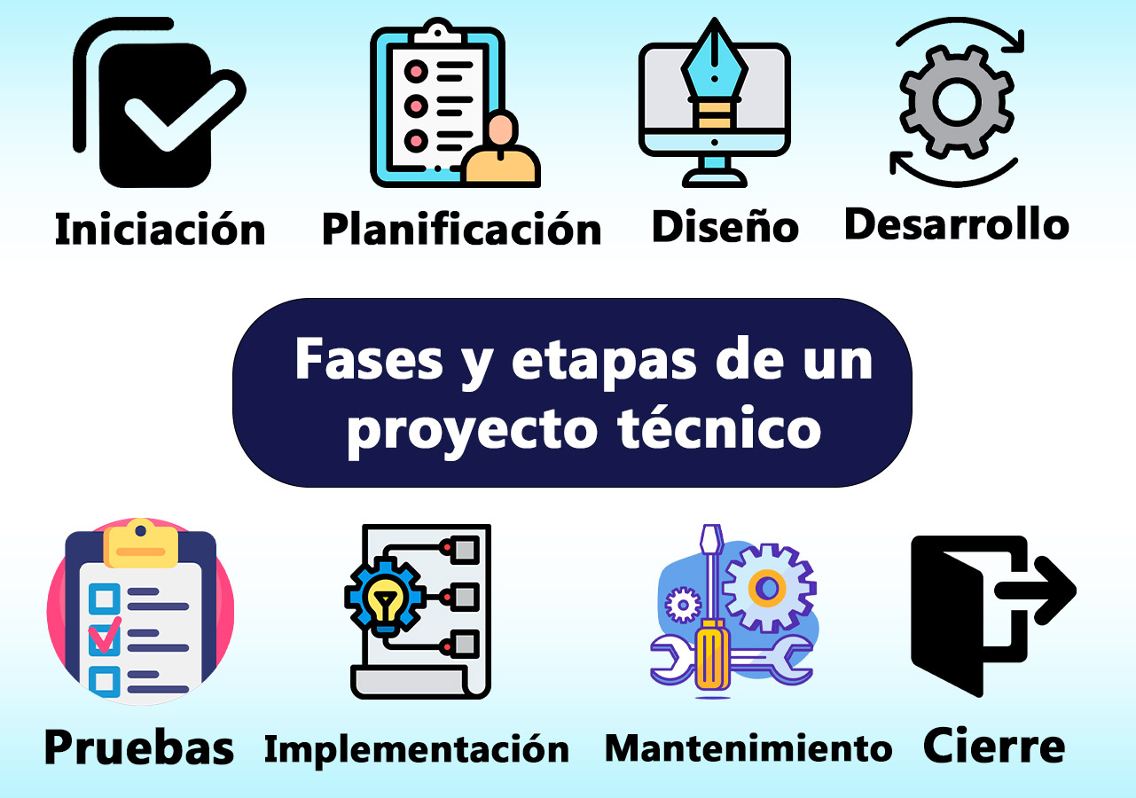 Cuales Son Las Fases Del Proyecto Industrial